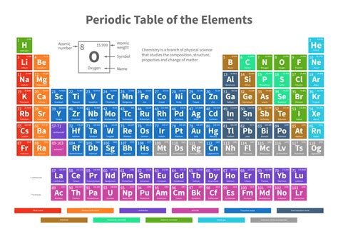 Element Table .